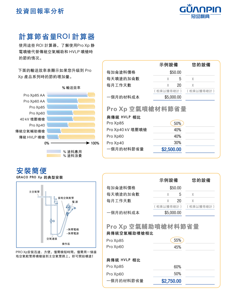 静电喷枪系列投资回报率