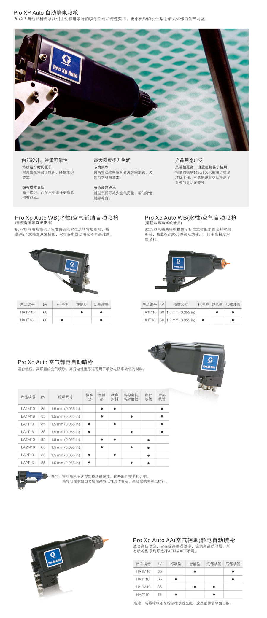 Pro XP Auto 自动静电喷枪