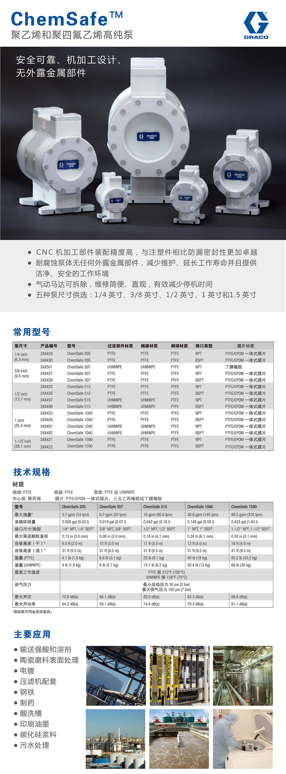 固瑞克ChemSafe 隔膜泵