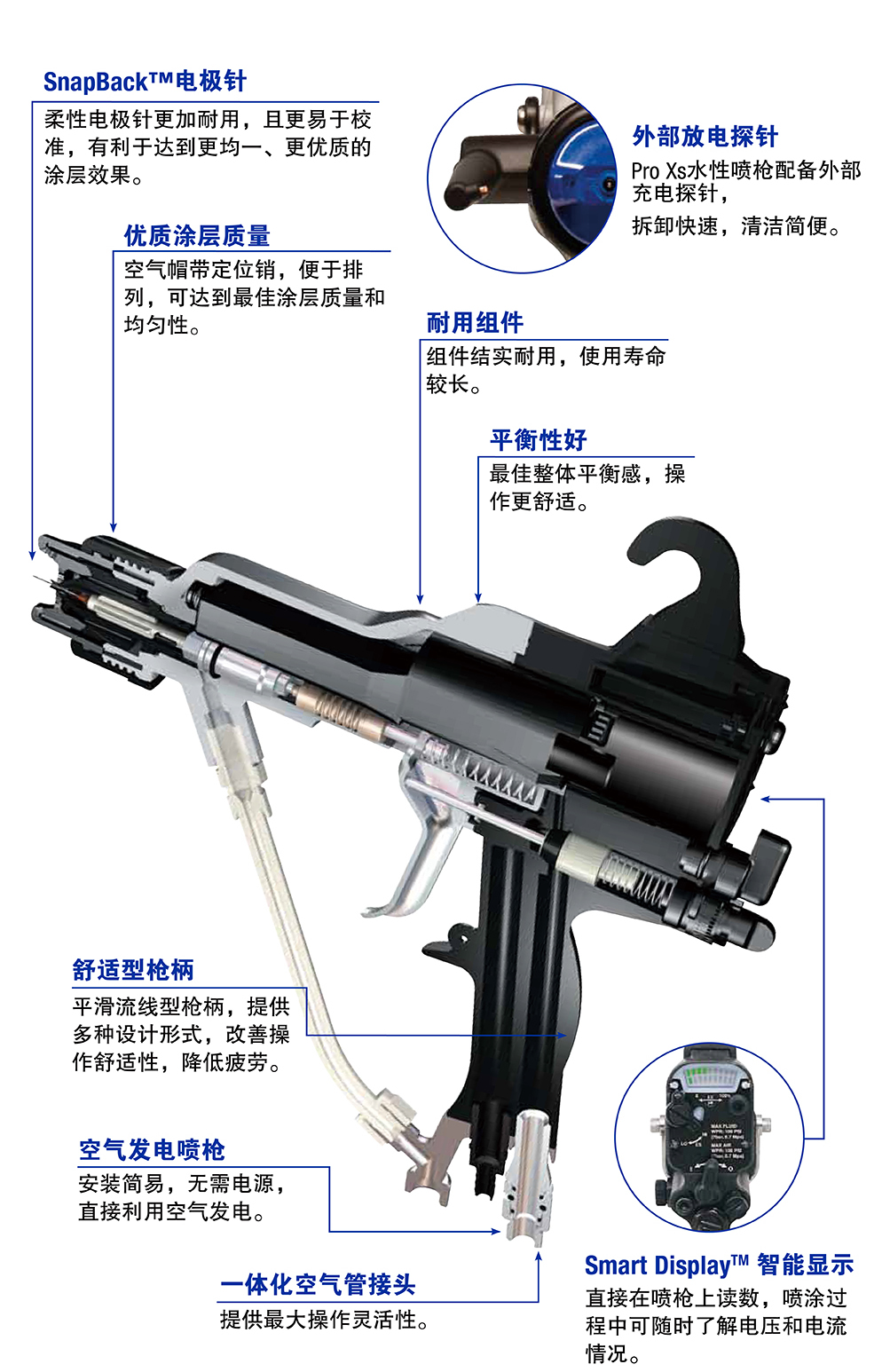 Graco wb 水性静电喷枪